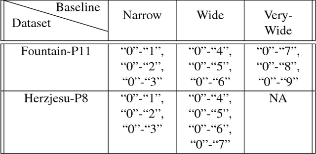 Figure 4 for A Large Dataset for Improving Patch Matching