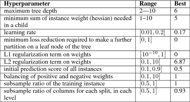 Figure 4 for Predicting thermoelectric properties from crystal graphs and material descriptors - first application for functional materials