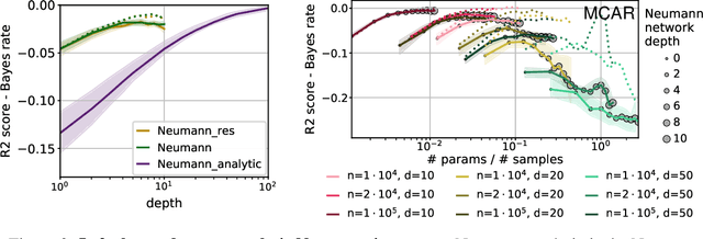 Figure 3 for Neumann networks: differential programming for supervised learning with missing values