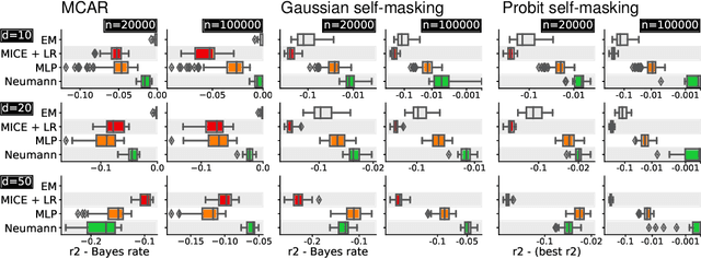 Figure 4 for Neumann networks: differential programming for supervised learning with missing values