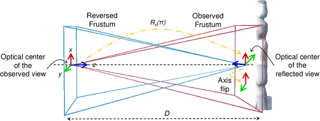 Figure 3 for Reflective-AR Display: An Interaction Methodology for Virtual-Real Alignment in Medical Robotics