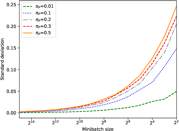 Figure 1 for Generating Relevant Counter-Examples from a Positive Unlabeled Dataset for Image Classification
