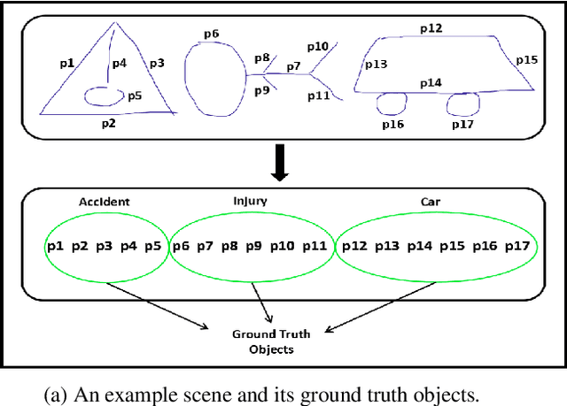 Figure 1 for Active Scene Learning