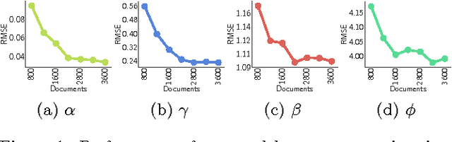 Figure 1 for Distilling Information Reliability and Source Trustworthiness from Digital Traces