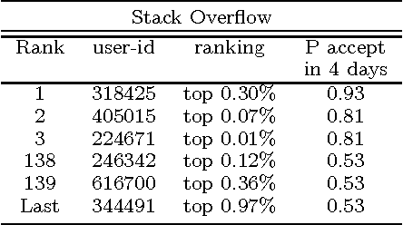Figure 4 for Distilling Information Reliability and Source Trustworthiness from Digital Traces