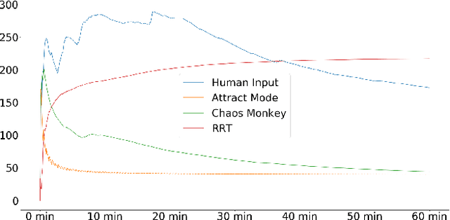 Figure 2 for Taking the Scenic Route: Automatic Exploration for Videogames