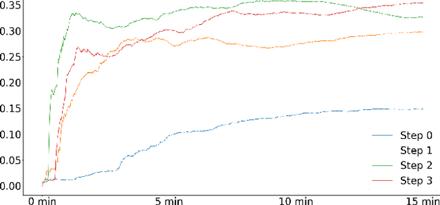 Figure 3 for Taking the Scenic Route: Automatic Exploration for Videogames