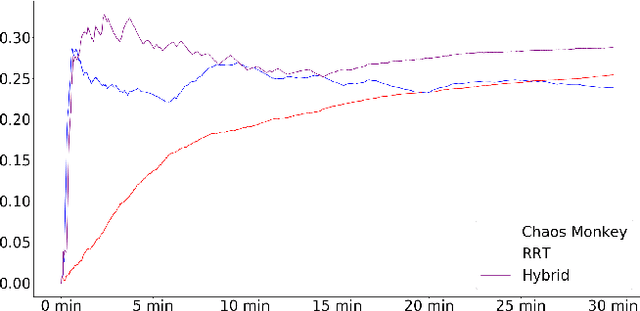 Figure 4 for Taking the Scenic Route: Automatic Exploration for Videogames