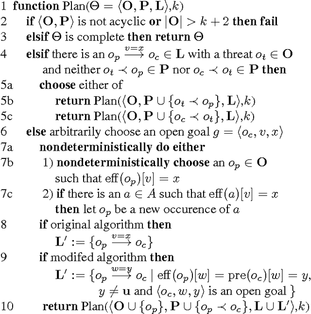 Figure 1 for The Complexity of Planning Revisited - A Parameterized Analysis