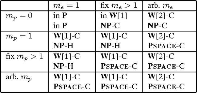 Figure 2 for The Complexity of Planning Revisited - A Parameterized Analysis