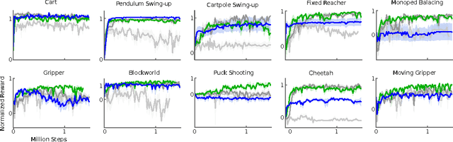 Figure 3 for Continuous control with deep reinforcement learning