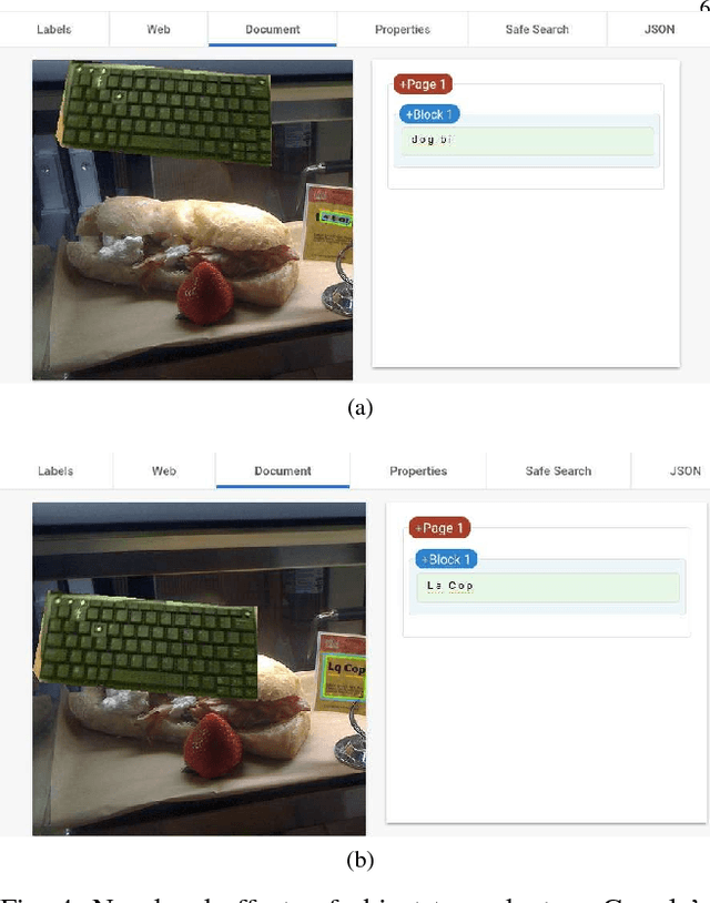 Figure 4 for The Elephant in the Room