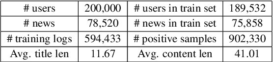 Figure 2 for Neural News Recommendation with Collaborative News Encoding and Structural User Encoding