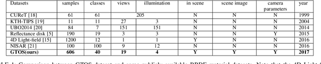 Figure 2 for Differential Viewpoints for Ground Terrain Material Recognition