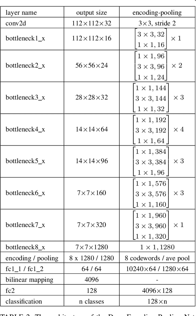 Figure 4 for Differential Viewpoints for Ground Terrain Material Recognition