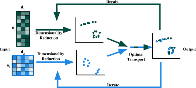 Figure 1 for AVIDA: Alternating method for Visualizing and Integrating Data