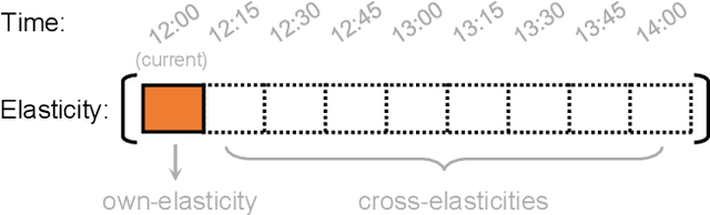 Figure 1 for Estimating Demand Flexibility Using Siamese LSTM Neural Networks