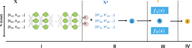 Figure 3 for NeurT-FDR: Controlling FDR by Incorporating Feature Hierarchy