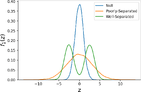 Figure 4 for NeurT-FDR: Controlling FDR by Incorporating Feature Hierarchy