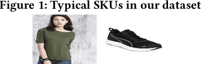 Figure 1 for An Application of Newsboy Problem in Supply Chain Optimisation of Online Fashion E-Commerce