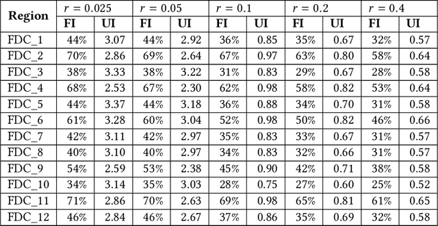 Figure 2 for An Application of Newsboy Problem in Supply Chain Optimisation of Online Fashion E-Commerce