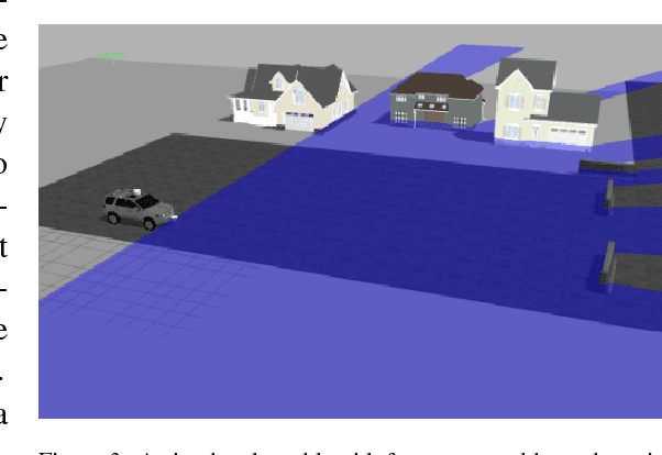 Figure 3 for The CAT Vehicle Testbed: A Simulator with Hardware in the Loop for Autonomous Vehicle Applications