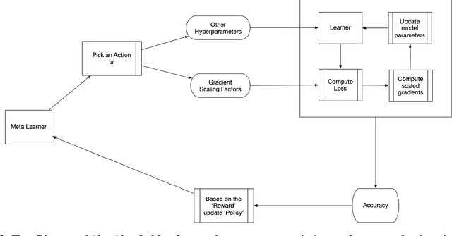Figure 3 for Generalized Reinforcement Meta Learning for Few-Shot Optimization