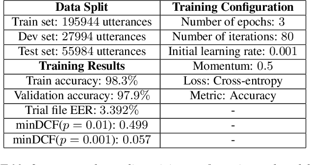 Figure 4 for A New Approach to Accent Recognition and Conversion for Mandarin Chinese
