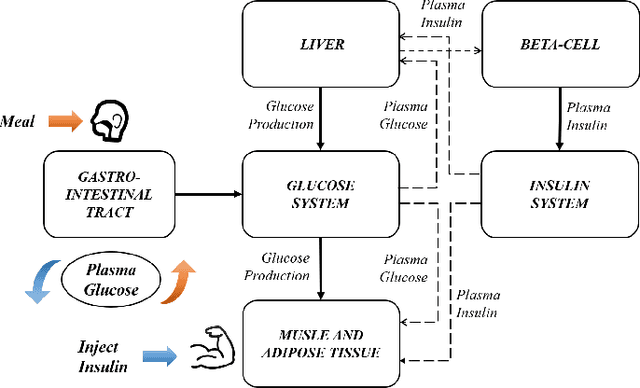 Figure 1 for Causal Coupled Mechanisms: A Control Method with Cooperation and Competition for Complex System