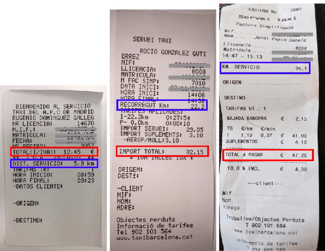 Figure 3 for CUTIE: Learning to Understand Documents with Convolutional Universal Text Information Extractor