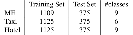 Figure 2 for CUTIE: Learning to Understand Documents with Convolutional Universal Text Information Extractor