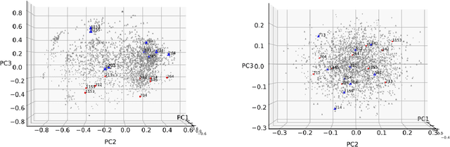 Figure 4 for qDKT: Question-centric Deep Knowledge Tracing