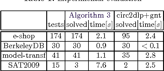 Figure 1 for Counterexample Guided Abstraction Refinement Algorithm for Propositional Circumscription