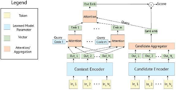Figure 3 for Recipes for building an open-domain chatbot