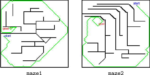 Figure 1 for Automatically Balancing Model Accuracy and Complexity using Solution and Fitness Evolution (SAFE)