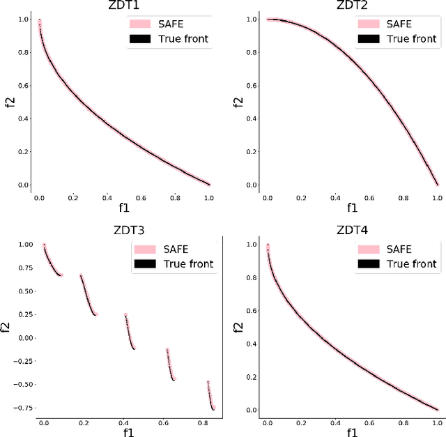 Figure 3 for Automatically Balancing Model Accuracy and Complexity using Solution and Fitness Evolution (SAFE)