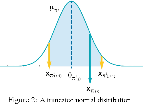 Figure 3 for Random Utility Theory for Social Choice