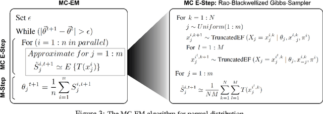 Figure 4 for Random Utility Theory for Social Choice
