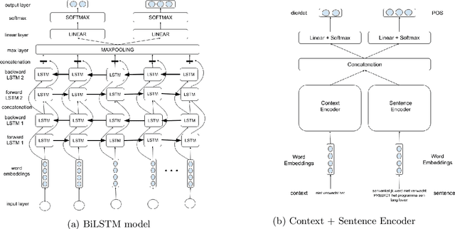 Figure 4 for Binary and Multitask Classification Model for Dutch Anaphora Resolution: Die/Dat Prediction