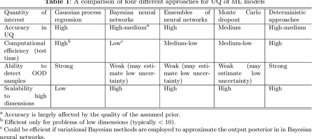 Figure 2 for A Comprehensive Review of Digital Twin -- Part 2: Roles of Uncertainty Quantification and Optimization, a Battery Digital Twin, and Perspectives