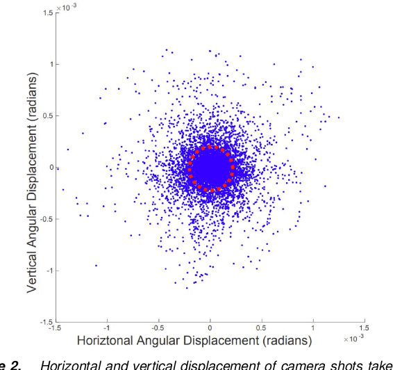 Figure 2 for Detecting Deepfake Videos Using Euler Video Magnification