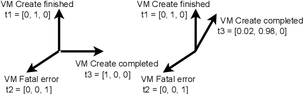 Figure 1 for Robust and Transferable Anomaly Detection in Log Data using Pre-Trained Language Models