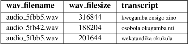 Figure 3 for The Makerere Radio Speech Corpus: A Luganda Radio Corpus for Automatic Speech Recognition