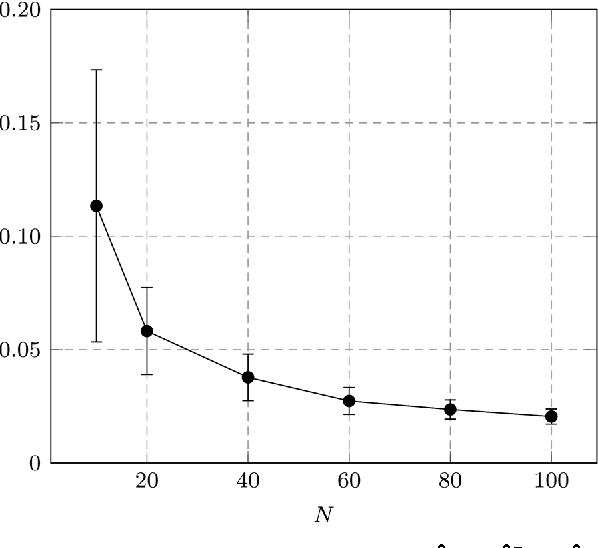 Figure 2 for Large Dimensional Analysis of Robust M-Estimators of Covariance with Outliers