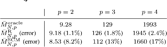 Figure 4 for Large Dimensional Analysis of Robust M-Estimators of Covariance with Outliers