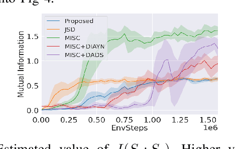 Figure 4 for Unsupervised Reinforcement Learning for Transferable Manipulation Skill Discovery