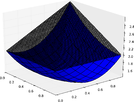 Figure 1 for Solution Methods for Constrained Markov Decision Process with Continuous Probability Modulation