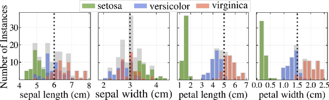 Figure 4 for MeLIME: Meaningful Local Explanation for Machine Learning Models