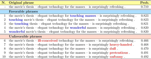 Figure 2 for MeLIME: Meaningful Local Explanation for Machine Learning Models