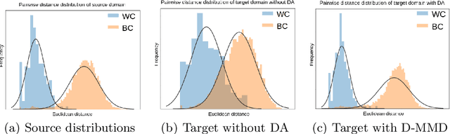 Figure 3 for Unsupervised Domain Adaptation in the Dissimilarity Space for Person Re-identification